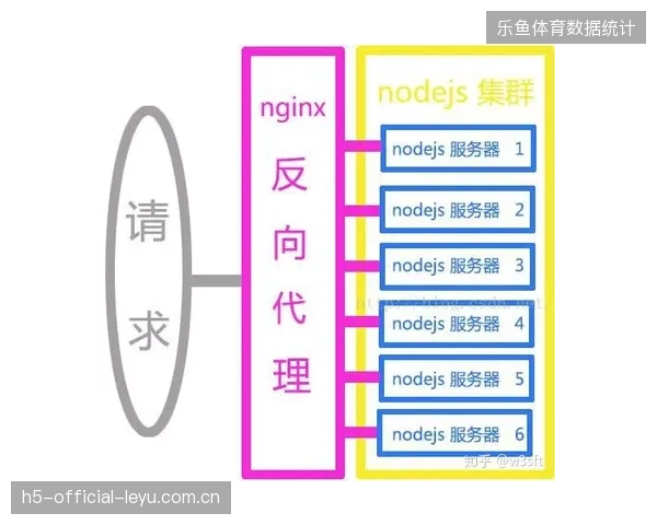 边缘侧部署中台算力,破解世界杯跨大洲直播传输延迟顽疾 边缘侧部署中台算力,破解世界杯跨大洲直播传输延迟顽疾